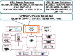 工業(yè)電子新動力 友尚集團攜多元代理產(chǎn)品線賦能平板電腦解決方案