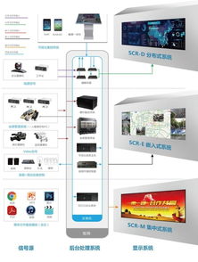 SECO控制室激光無縫大屏指揮監(jiān)控系統(tǒng) 智能化中樞的軟硬件一體化解決方案