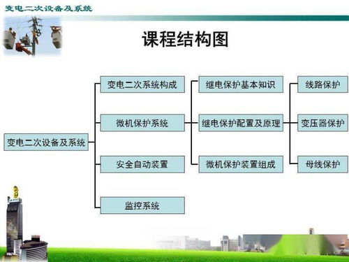 變電二次設(shè)備及系統(tǒng)與計算機(jī)軟硬件代購代銷業(yè)務(wù)解析